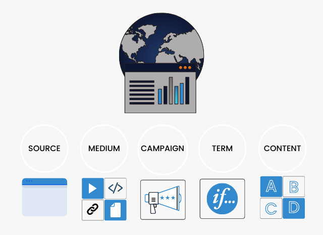 UTM UTM Parameters
